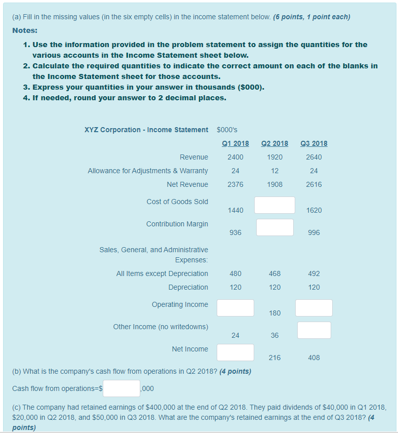 (a) Fill in the missing values (in the six empty cells) in