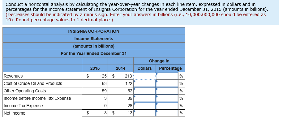 E13-1 Preparing and Interpreting a Schedule for Horizontal and Vertical Analyses [LO