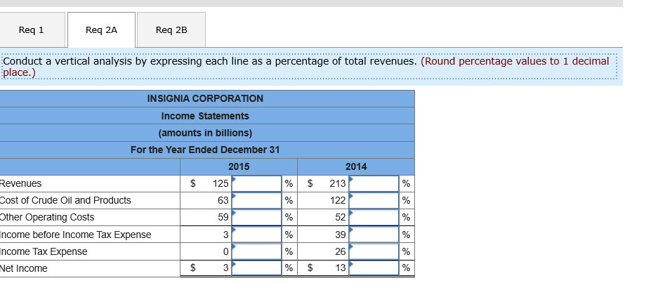 13-2, LO 13-3, LO 13-5] The average price of a gallon of