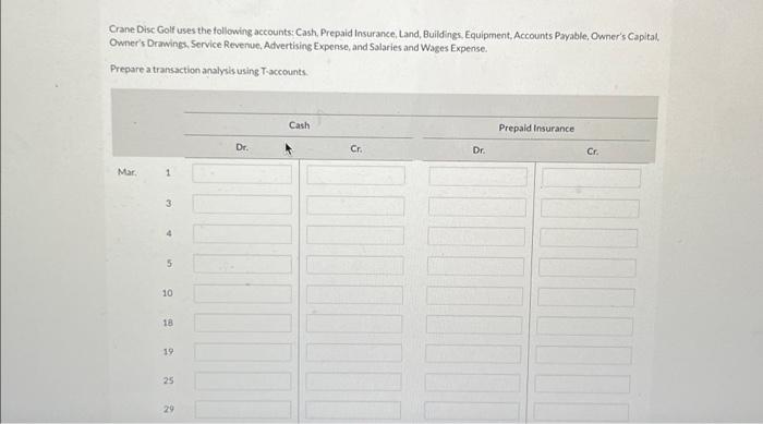 March 1 by lan Crane. The following selected events and transactions occurred