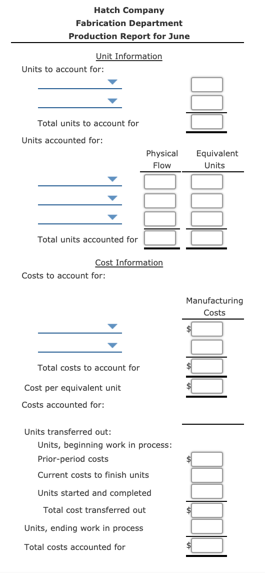 a product that passes through three processes: Fabrication, Assembly, and Finishing. All