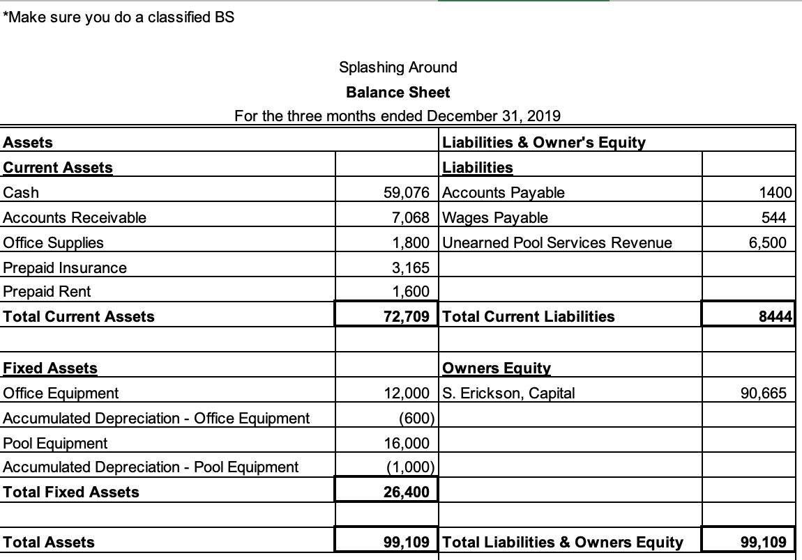 *Make sure you do a classified BS Assets Current Assets Splashing