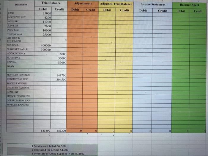  Complete the three adjusting entries with the data at the bottom