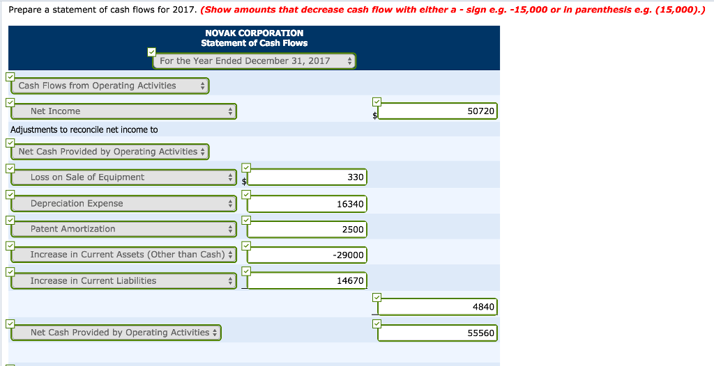 Novak Corporation's balance sheet at the end of 2016 included the following