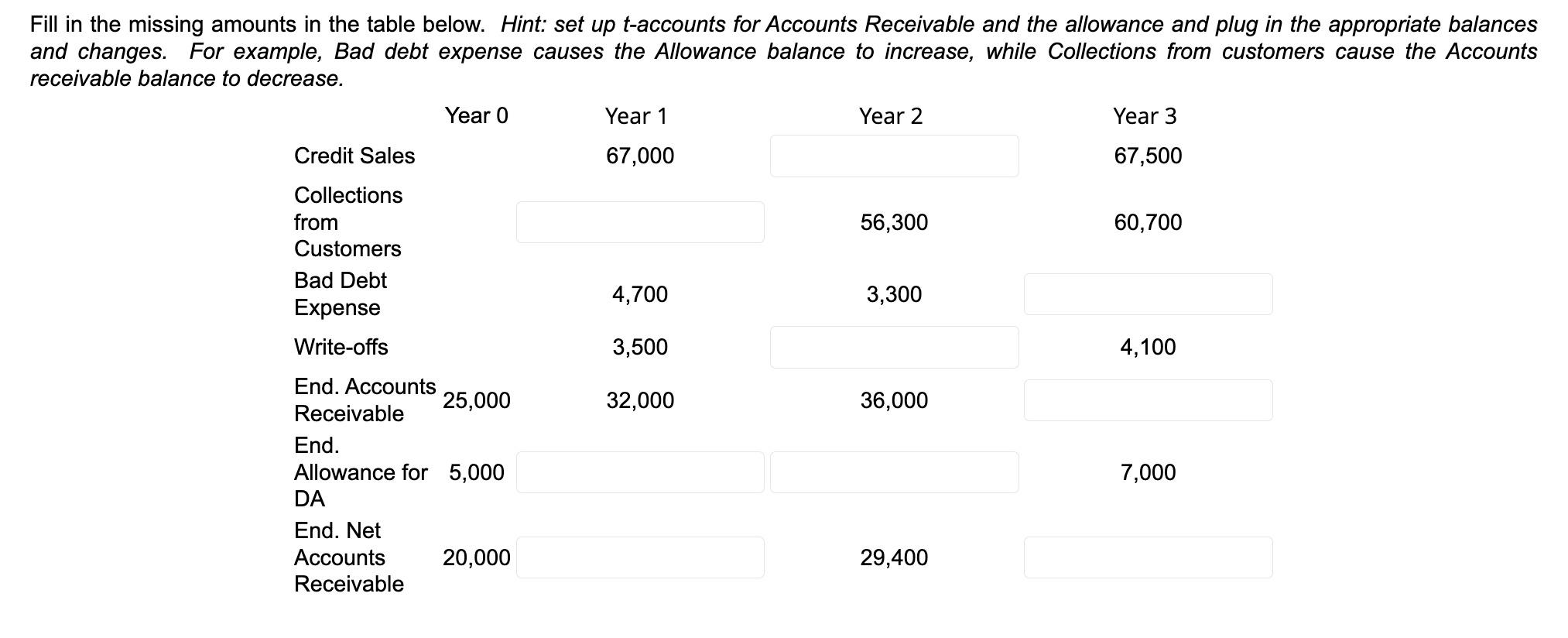  Fill in the missing amounts in the table below. Hint: set