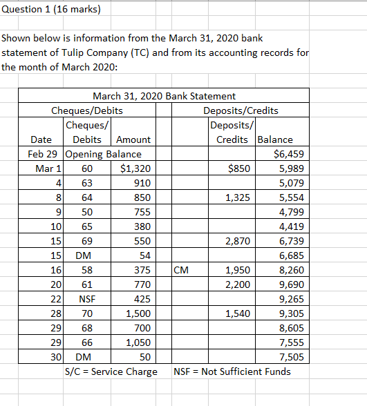  Question 1 (16 marks) Shown below is information from the March