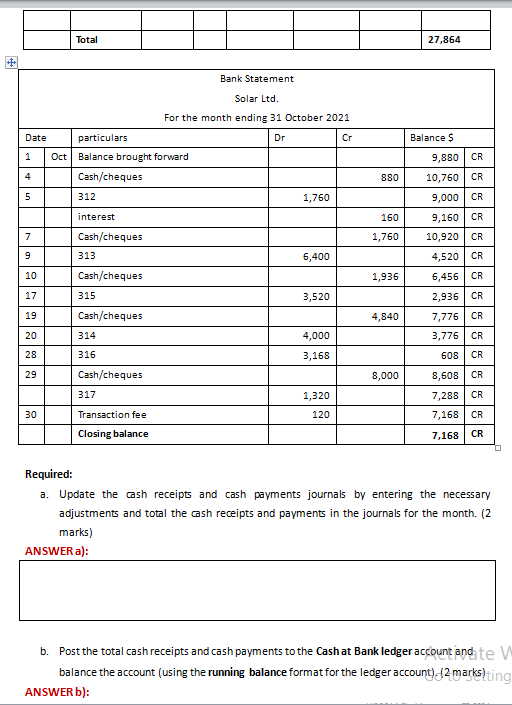 the month ended 31 October 2021. It shows a credit balance of