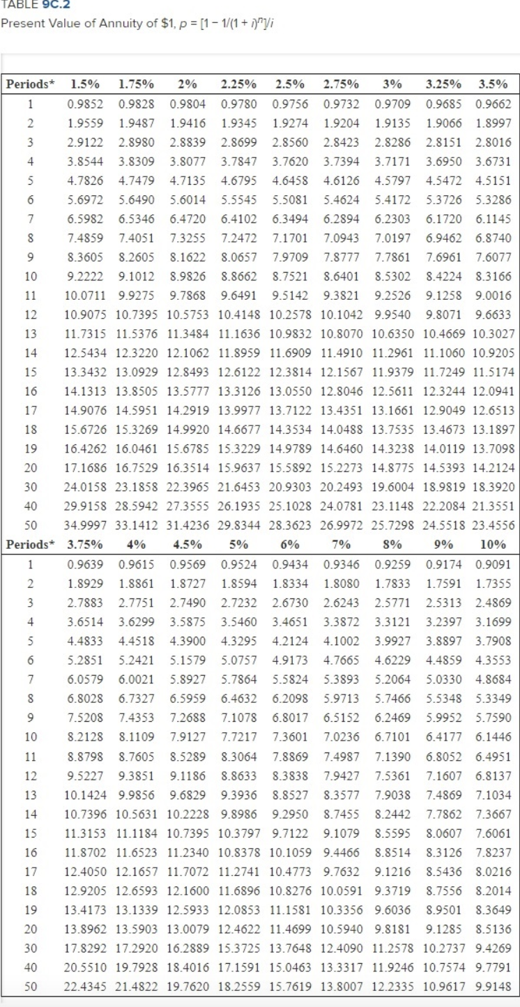 $1,050,000, three-year, 5 percent bonds on January 1 , year 1 .