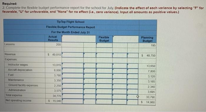 municipal airport. The school's owner and manager has been attempting to evaluate
