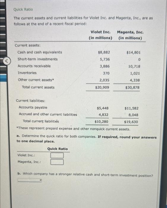  Quick Ratio The current assets and current liabilities for Violet Inc.