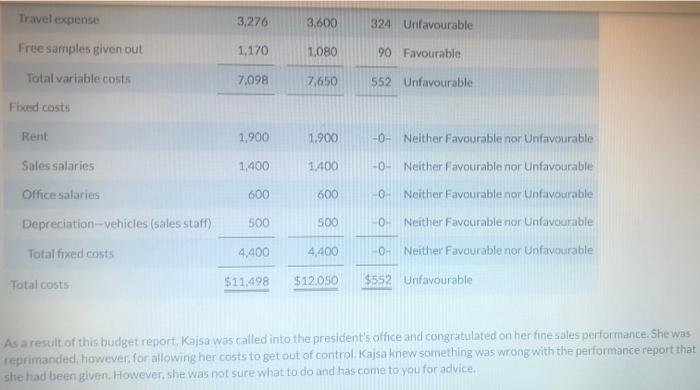 the following static budget report for selling expenses in the clothing department