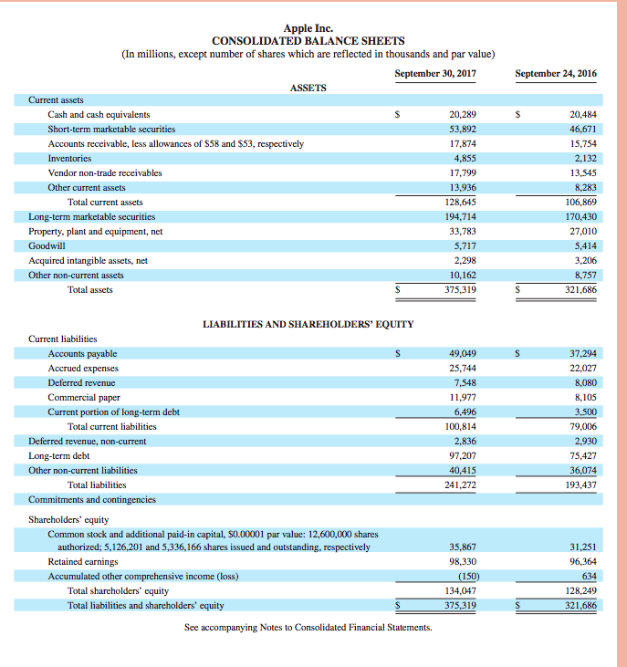 Please help with Requirement #2! September 24, 2016 $ Apple Inc.