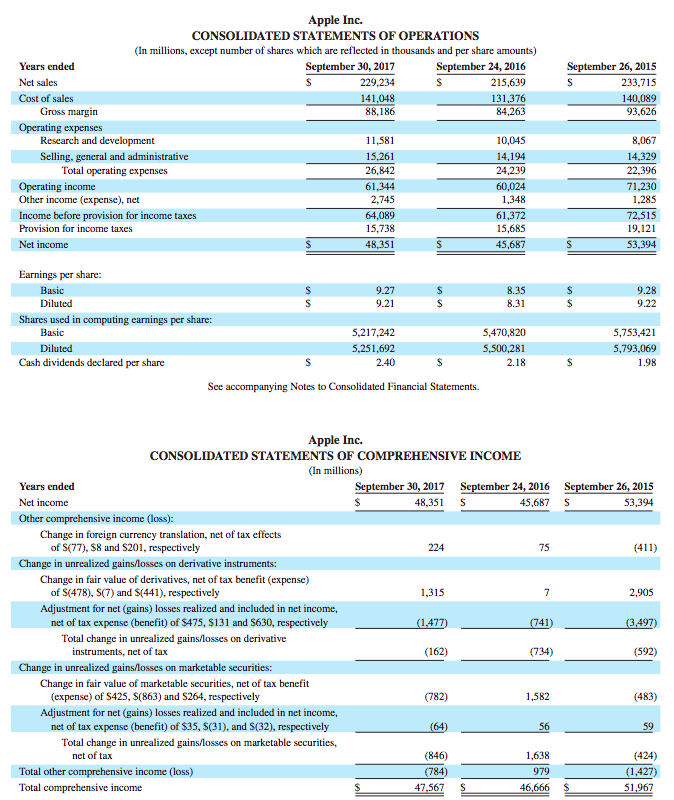 CONSOLIDATED BALANCE SHEETS (In millions, except number of shares which are reflected