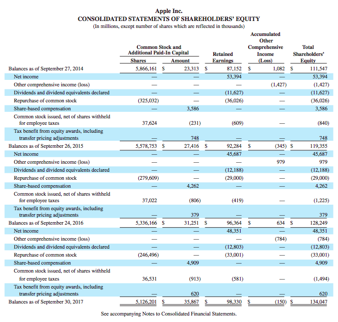 in thousands and par value) September 30, 2017 ASSETS Current assets Cash