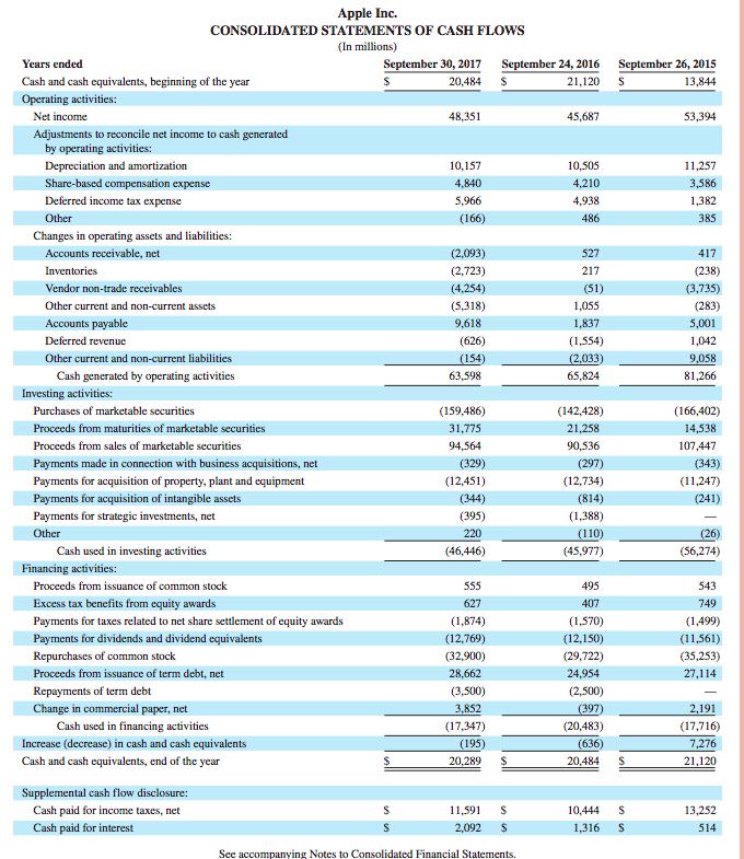 and cash equivalents s 20,289 Short-term marketable securities 53,892 Accounts receivable, less