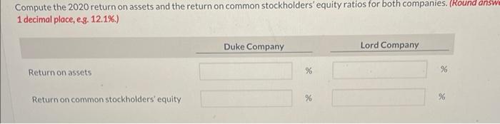  Compute the 2020 return on assets and the return on common
