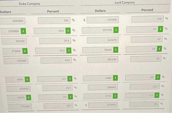 stockholders' equity ratios for both companies. (Round answe 1 decimal place, e.g.