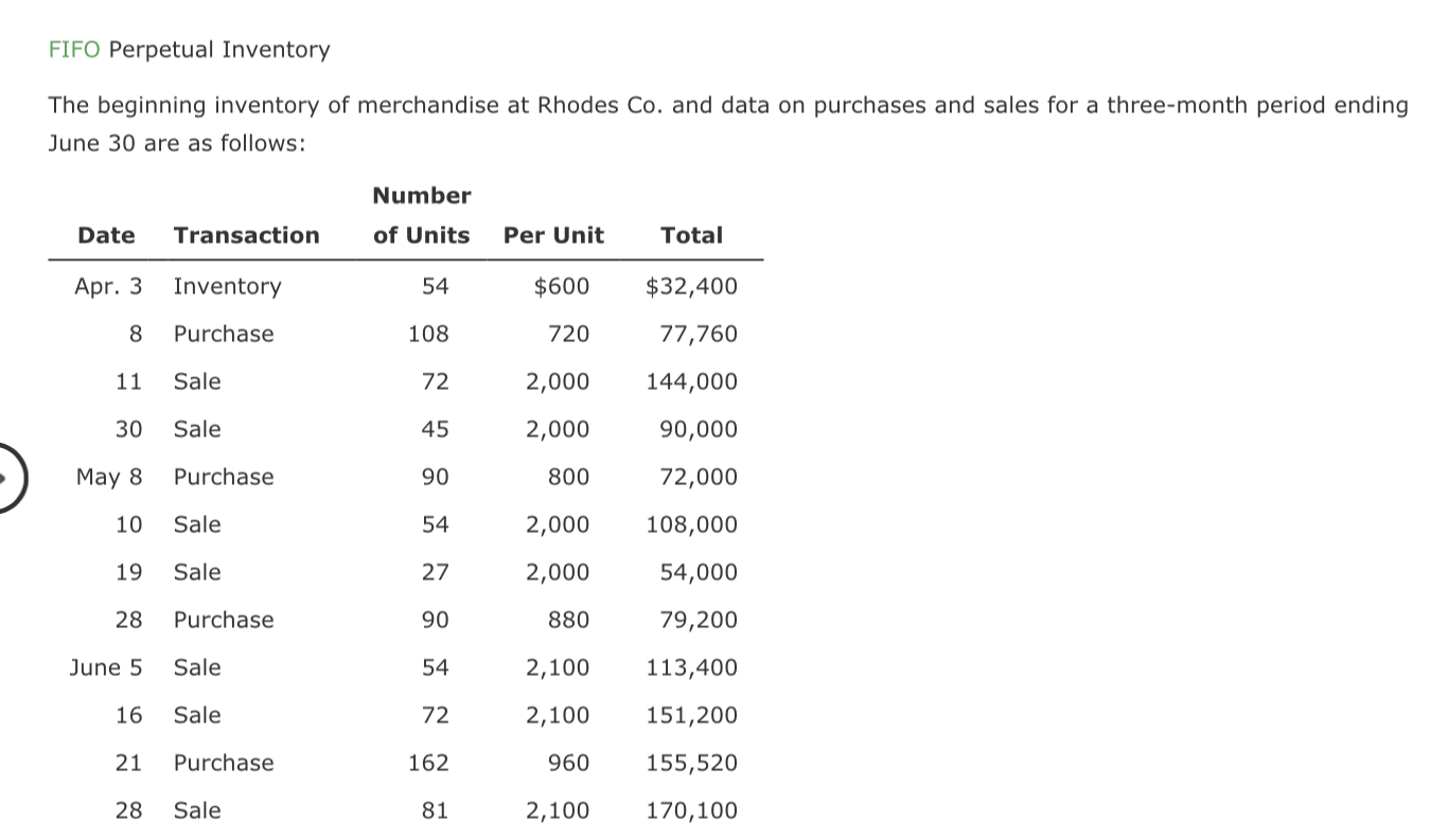  -------------------FIFO Perpetual Inventory The beginning inventory of merchandise at Rhodes Co.