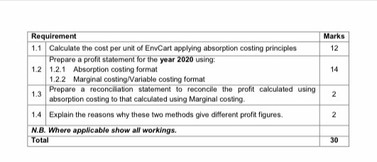 Enterprises ("NE") produces and sells office printing cartridges to the Namibian market.