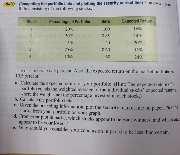  8-20. (Computing the portfolio beta and plotting the security market line)