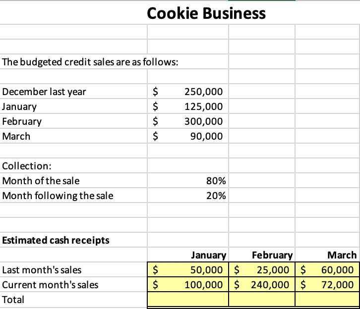 Based on the data presented in the Unit VII Spreadsheet Template in