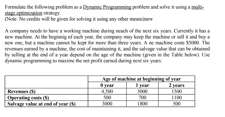 Formulate the following problem as a Dynamic Programming problem and solve
