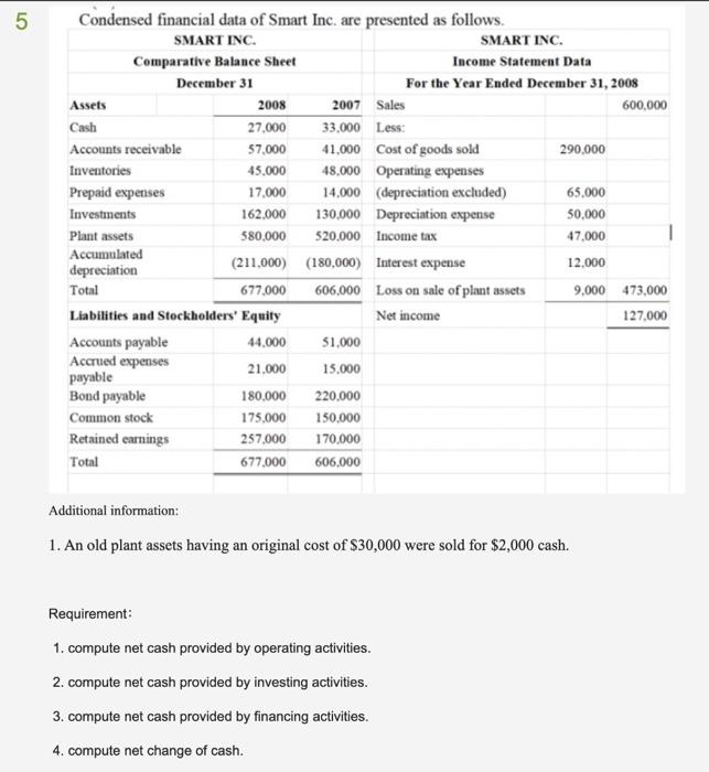  Please need urgent and short answer for this question I will