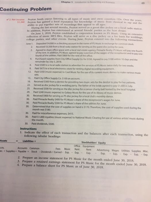  Chapter 1 Introduction to Accounting and Business 49 Continuing Problem 2.