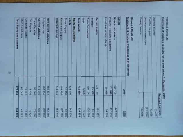 flow statement) Required: 2.1 Calculate the following ratios for the year ending