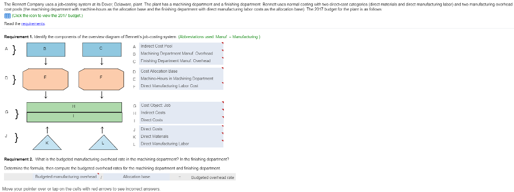 PROBLEM: DATA: DATA: PLEASE CORRECT fields with the red check marks. PLEASE