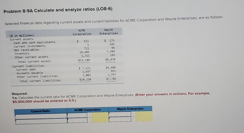  Problem 8-9A Calculate and analyze ratios (LO8-6) Selected financial data regarding