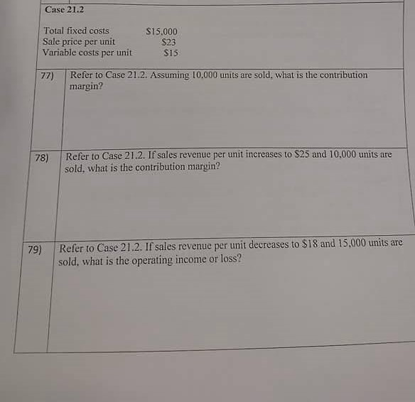  Case 21.2 Total fixed costs Sale price per unit Variable costs