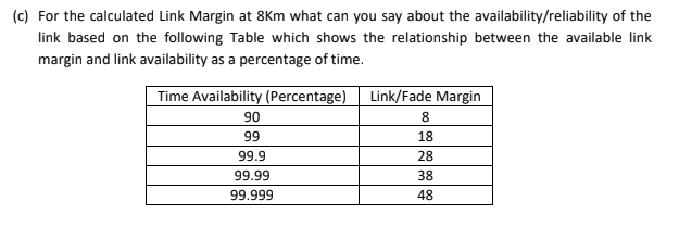  (c) For the calculated Link Margin at 8Km what can you