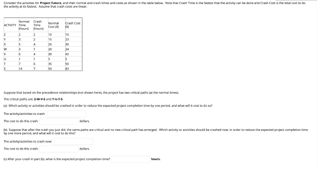 Consider the activities for Project Future, and their normal and crash