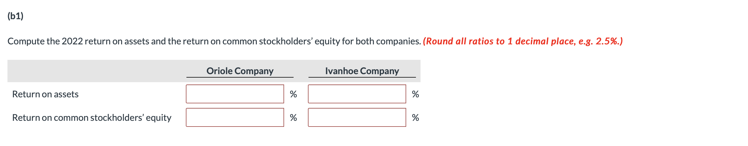 two competitors. All balance sheet data are as of December 31, 2022,