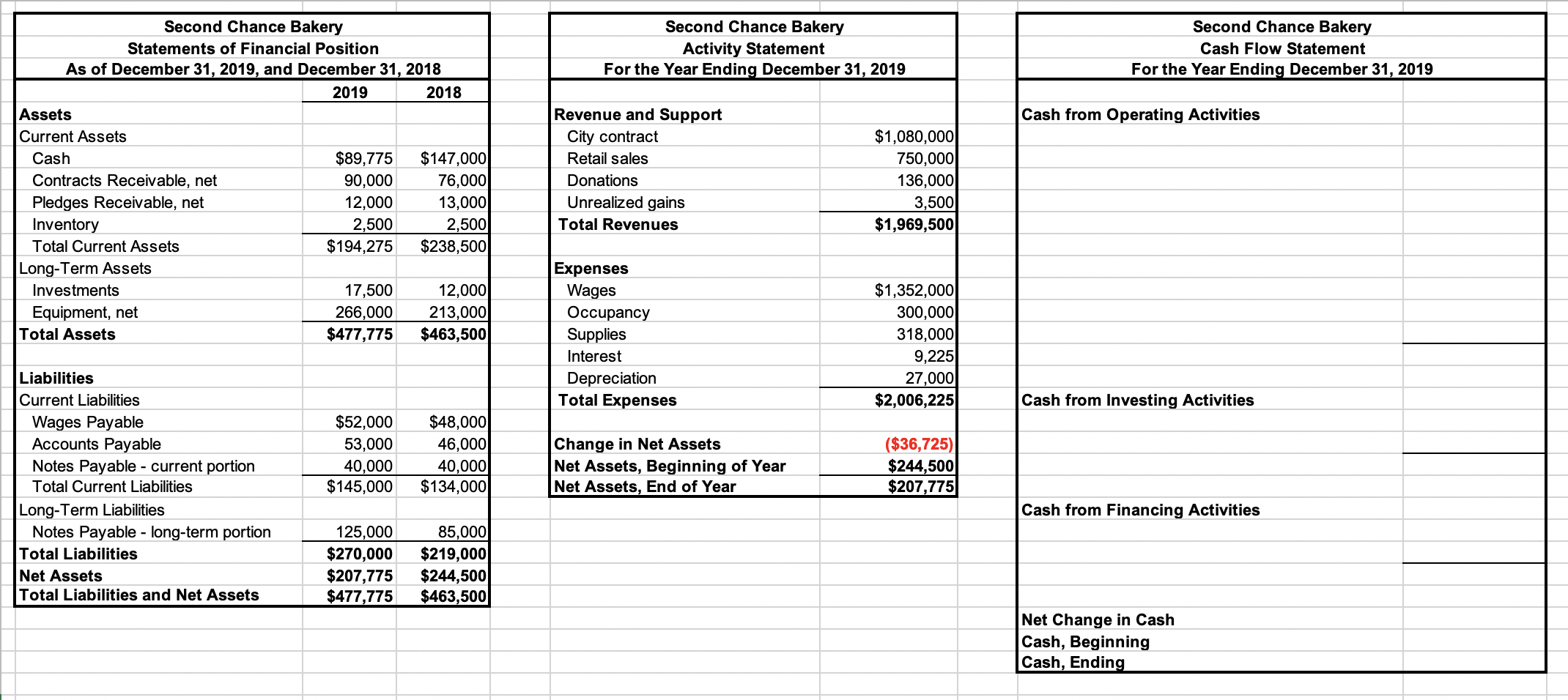 Chance Bakery, Part 1 (please see below), prepare a cash flow statement