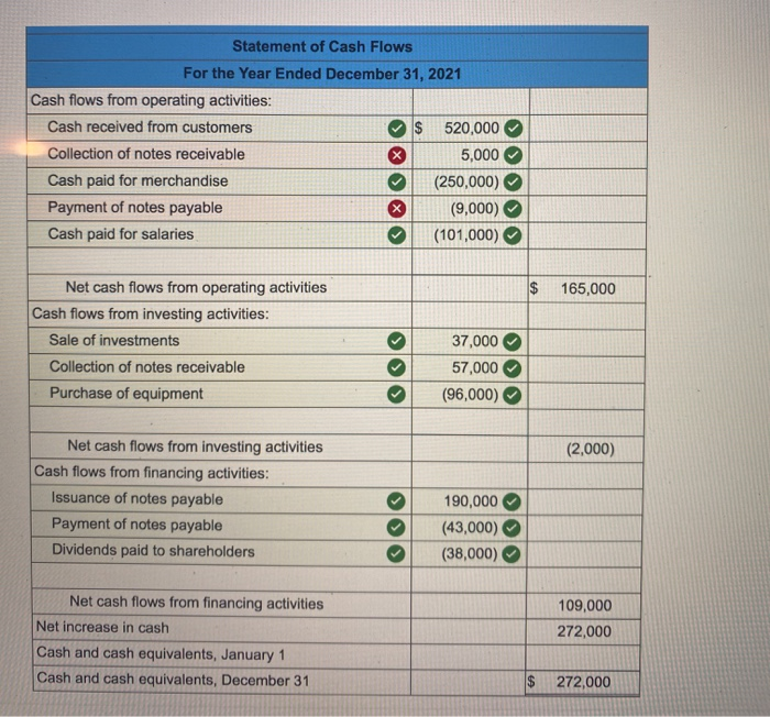 flows preparation; direct method (L04-8) The following summary transactions occurred during 2021