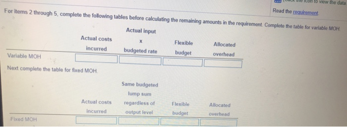 the annual budget, are as follows: El (Click the icon to view