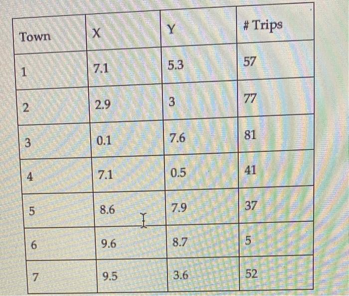 fire stations and ambulance facilities need to be built in the county.