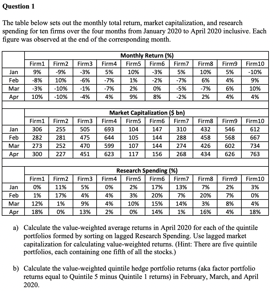 Question 1 The table below sets out the monthly total return,