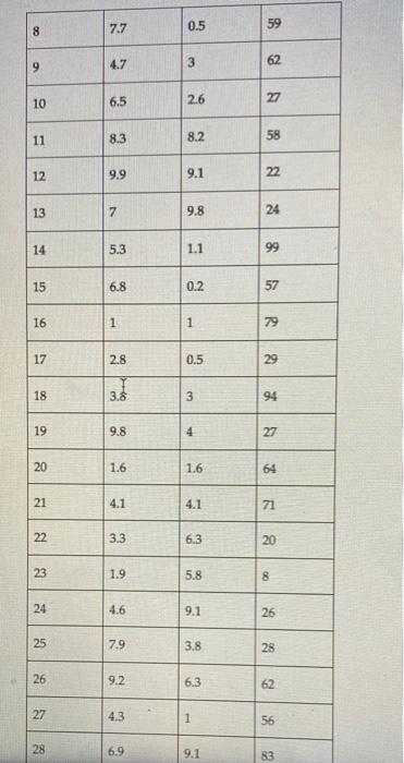 The county has 30 rural towns that need to be served. A