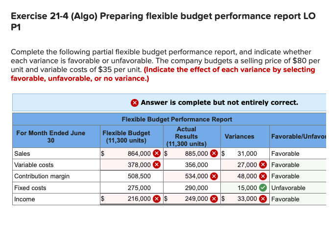  Exercise 21-4 (Algo) Preparing flexible budget performance report LO P1 Complete