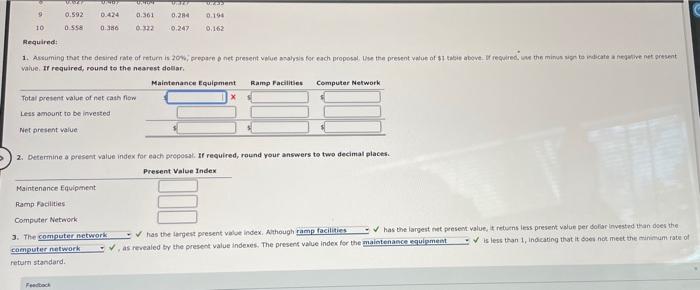 Service Company Continental Rallroad Company is evaluating three capital Investment proposals by
