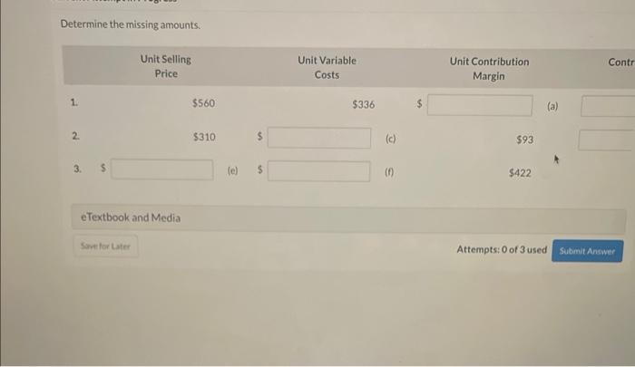 6/12 Determine the missing amounts. ogress ing amounts. Unit Variable Unit Contribution