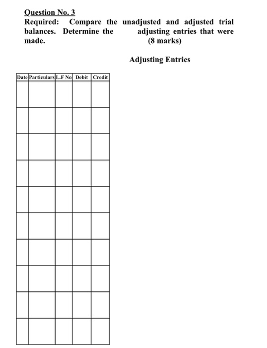 and the balance after two months. 15. Paid salaries of staff and