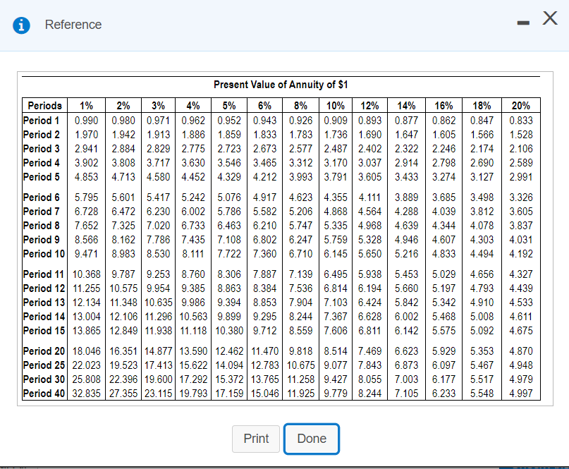1.04 of 10 pts E12-33A (similar to) Question Help Consider how Bear