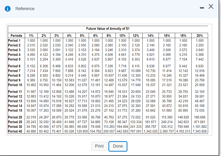 Valley, a popular ski resort, could use capital budgeting to decide whether