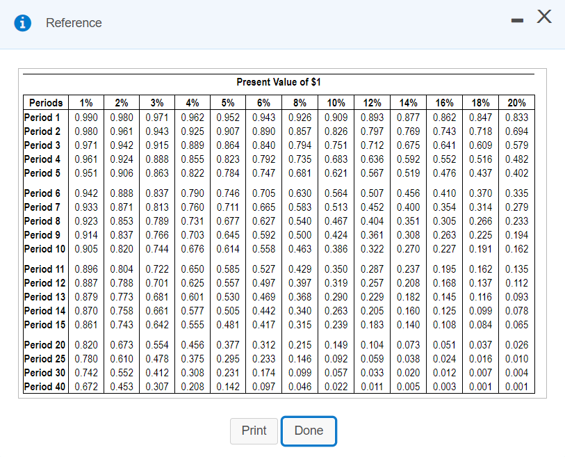 the $8 million Spring Park Lodge expansion would be a good investment.