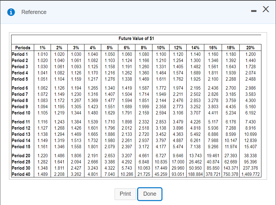 (Click the icon to view the expansion estimates.) (Click the icon to
