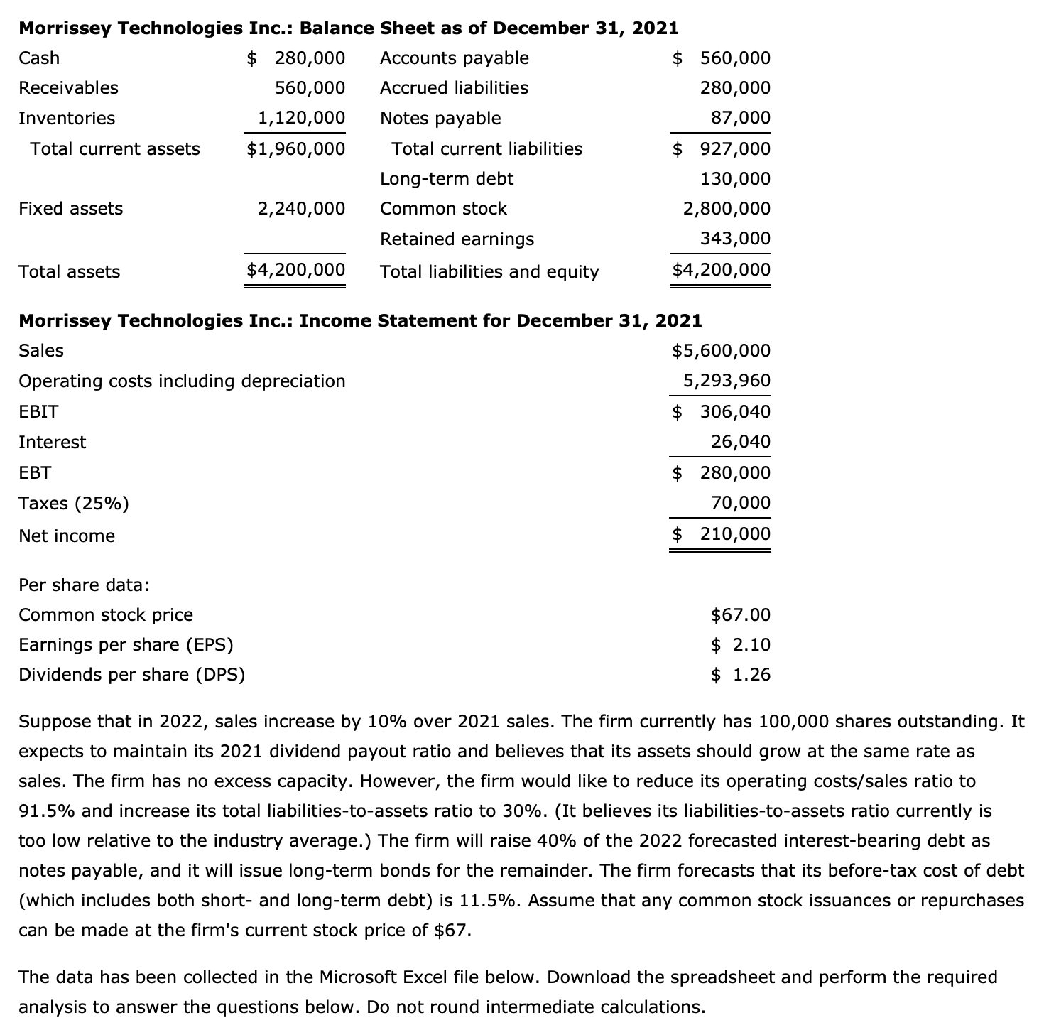  a. Construct the forecasted financial statements assuming that these changes are
